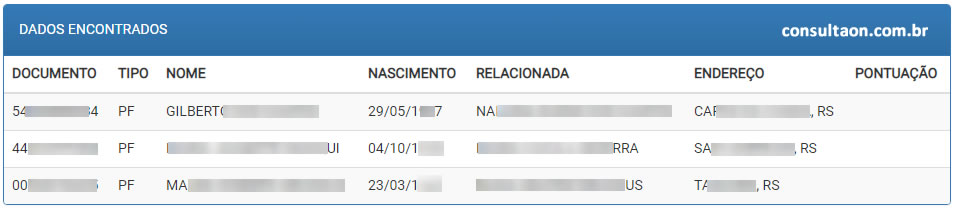 Consulta CPF pelo Telefone - Resultado da Consulta